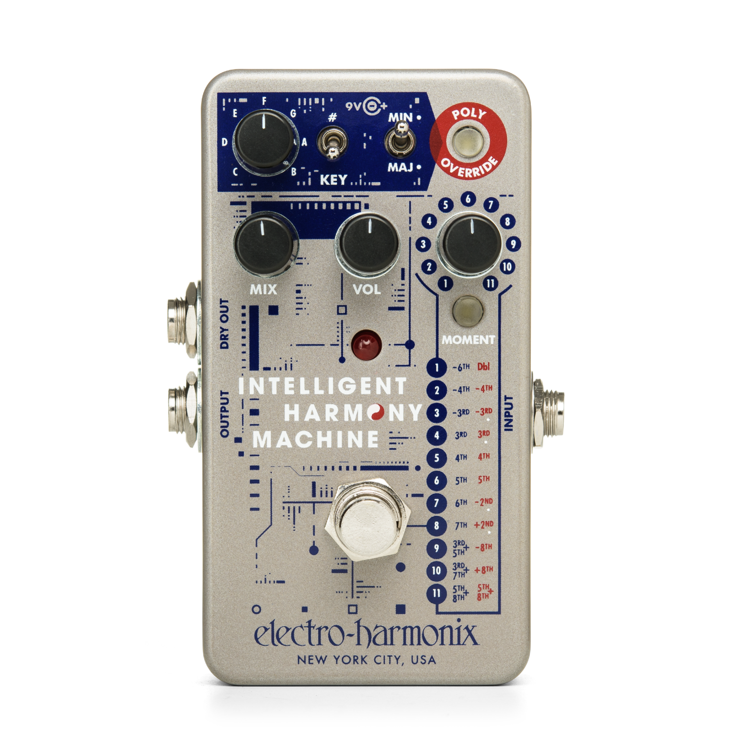 INTELLIGENT HARMONY MACHINE